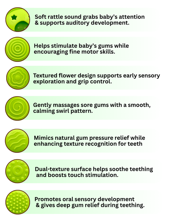 (5 in 1) Minty Munch Rattle + Advance Teether
